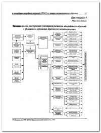 Разработка плана мероприятий по ликвидации аварии в Симферополе